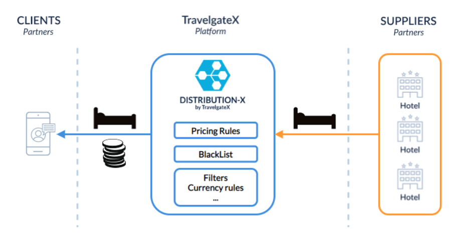 distribution_solution_2