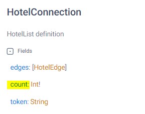 hotelcount