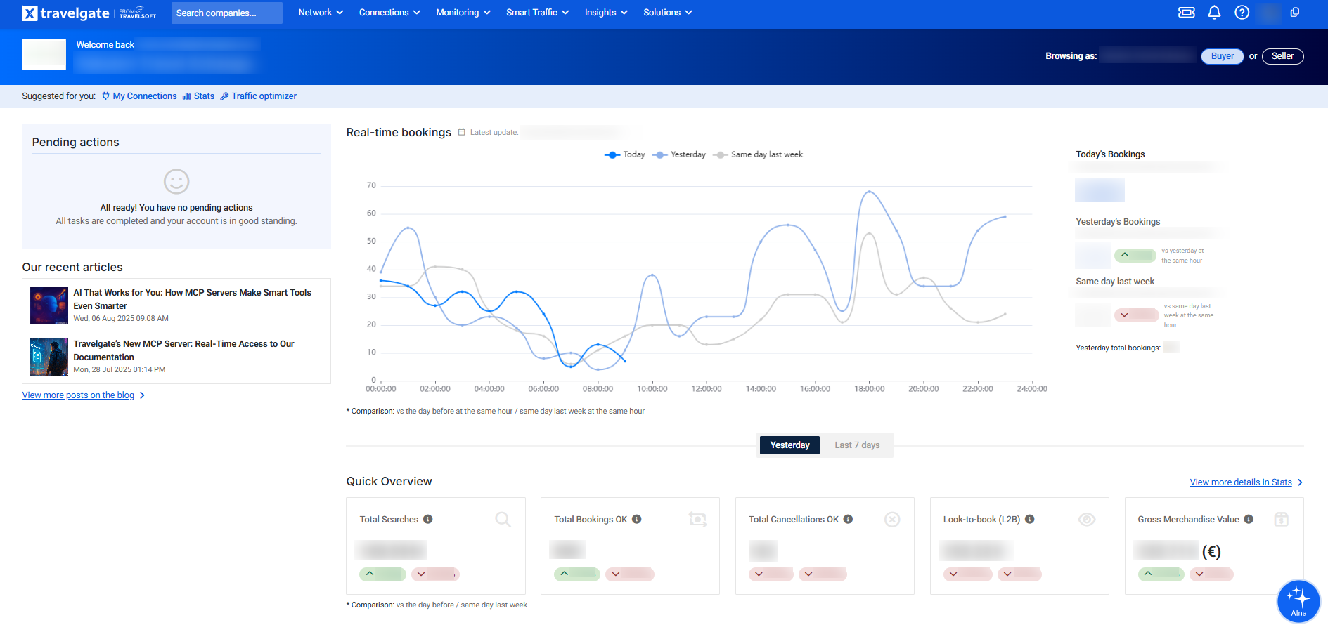 tg-dashboard-1