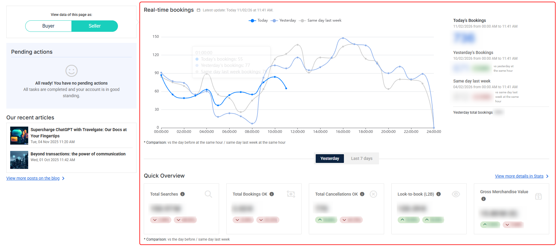 tg-dashboard-partner-selector-real-time-bookings