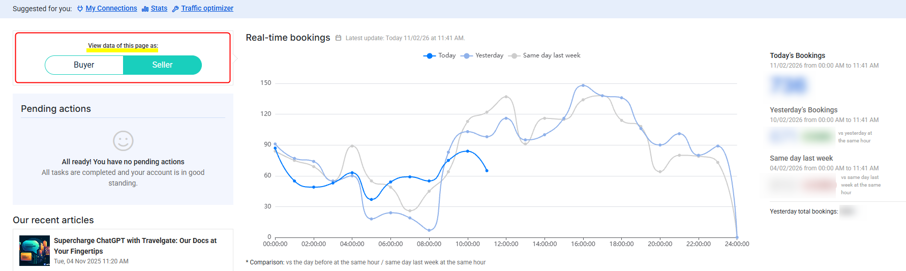tg-dashboard-partner-selector